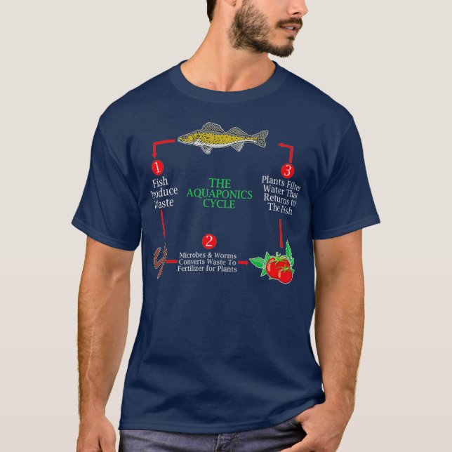 Camiseta Ciclo Acuapónico Cultivo Acuicultura Hidroponía (Anverso)