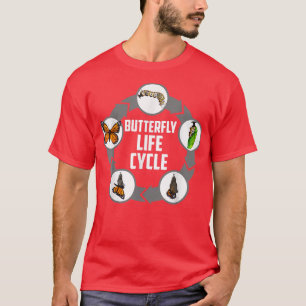 Camiseta Ciclo de vida de la mariposa Biología de la column