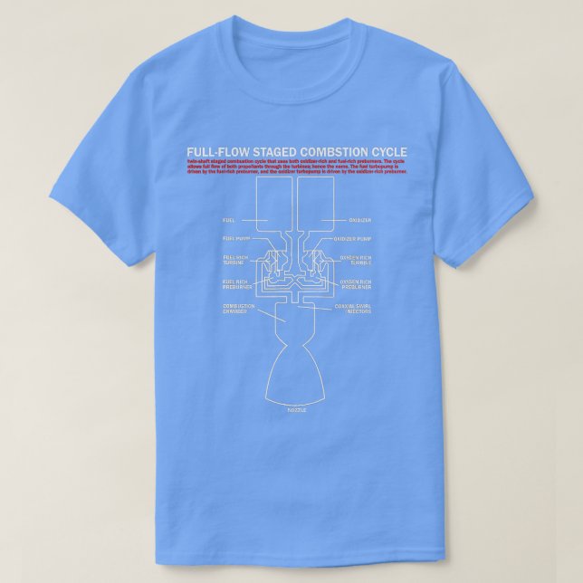 Camiseta Ciencia de cohetes de ciclo de combustión de flujo (Diseño del anverso)