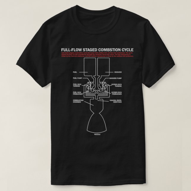 Camiseta Ciencia de cohetes de ciclo de combustión de flujo (Diseño del anverso)