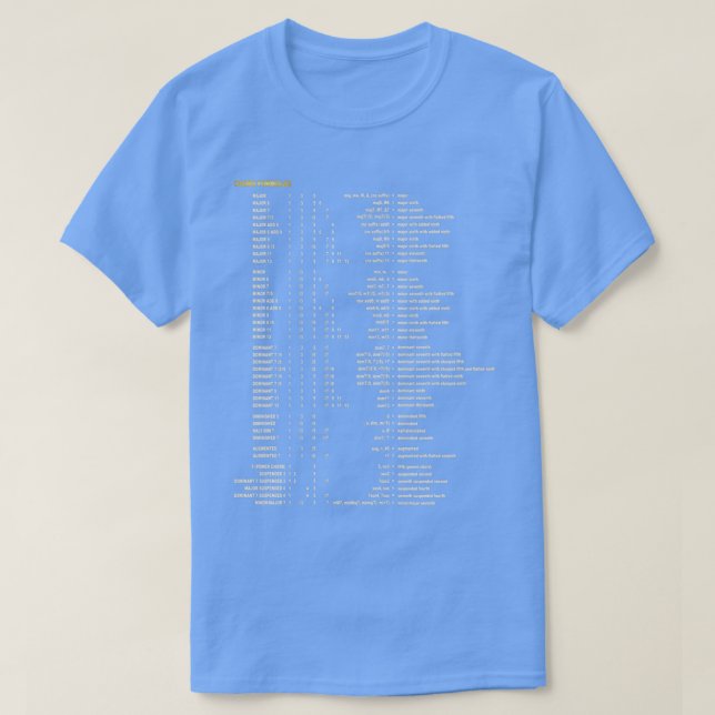 Camiseta Circle of Fourths Fifths Formulas 2 of 2 for dark  (Diseño del anverso)
