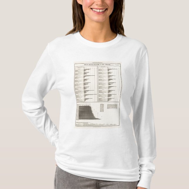 Camiseta Coeficiente de la gente contratada a empleos (Anverso)