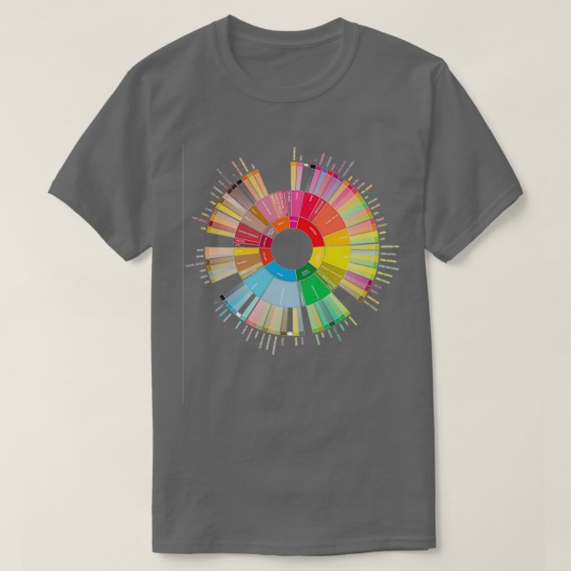Camiseta Coffee Flavors Wheel  (Diseño del anverso)