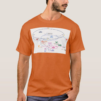 Camiseta Complejo Cern 1