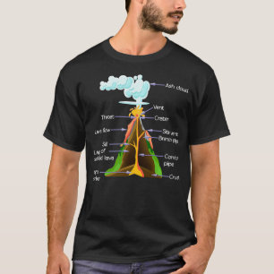 Camiseta Componentes volcánicos Geología Niños Chicas Volca
