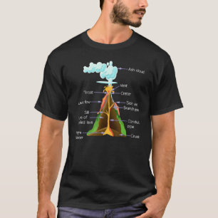 Camiseta Componentes volcánicos Geología Niños Chicas Volca