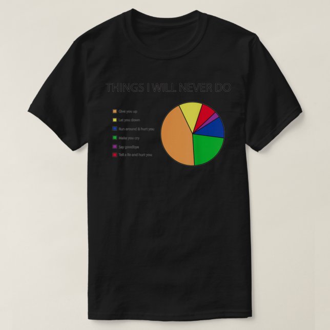 Camiseta Cosas que nunca haré gráfico circular (Diseño del anverso)