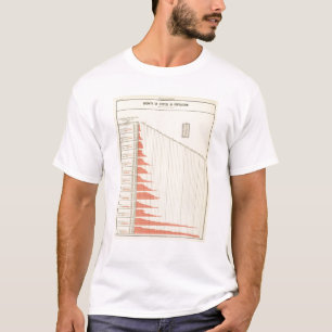 Camiseta crecimiento demográfico de Estados Unidos