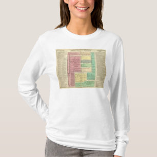 Camiseta Cronología de la historia bíblica sagrada