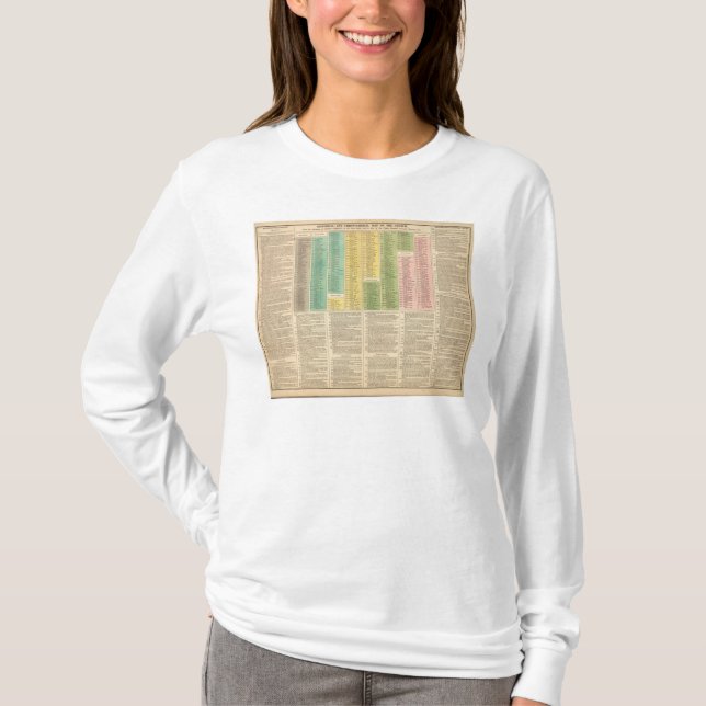 Camiseta Cronología de la iglesia católica (Anverso)