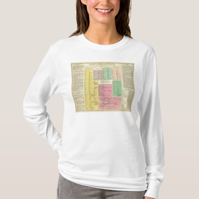 Camiseta Cronología Egipto (Anverso)