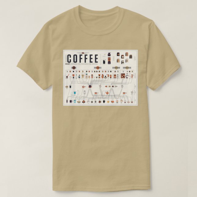 Camiseta Cuadro de tabla periódica del café (Diseño del anverso)