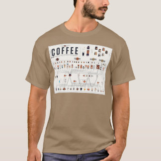 Camiseta Cuadro de tabla periódica del café