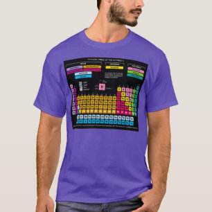 Camiseta Cuadro periódico de los elementos 1