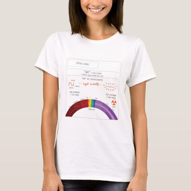 Camiseta ¿Cuál es luz? Serie de la física (Anverso)
