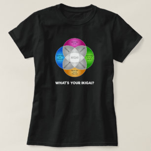 Camiseta ¿Cuál es su IKIGAI?