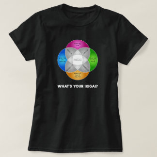 Camiseta ¿Cuál es su IKIGAI?