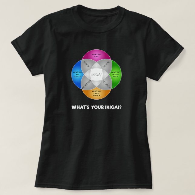 Camiseta ¿Cuál es su IKIGAI? (Diseño del anverso)