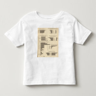 Camiseta De Bebé 111 índices de mortalidad 1900
