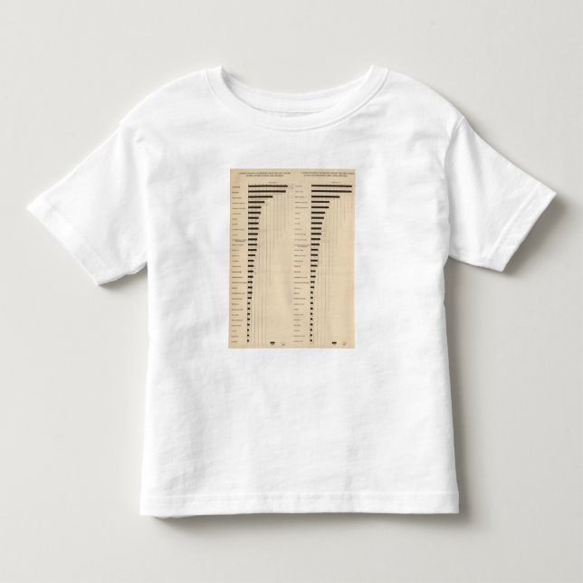 Camiseta De Bebé 112 índices de mortalidad, causas 1900, 1890 (Anverso)