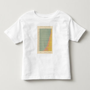 Camiseta De Bebé 142 granjas por arrendamiento