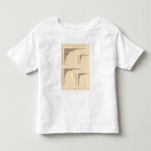 Camiseta De Bebé 70 grupos de la distribución de naciones 1900,