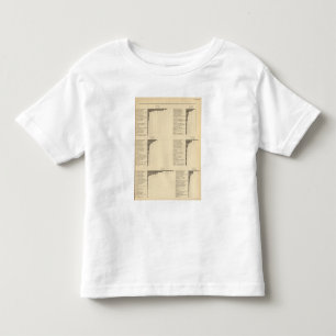 Camiseta De Bebé 94 proporciones en empleos por la familia 1900