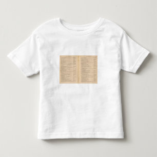 Camiseta De Bebé Atlas estadístico 1900 9