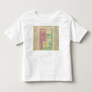 Camiseta De Bebé Cronología de la historia bíblica sagrada