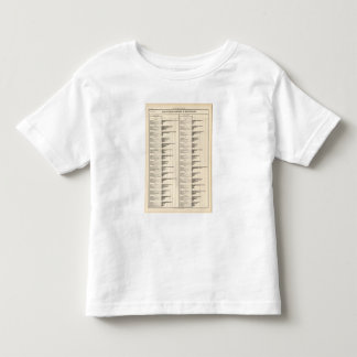 Camiseta De Bebé Empleos seleccionados a sumar