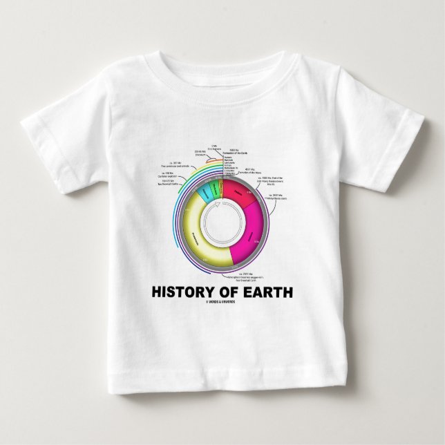 Camiseta De Bebé Historia de la tierra (tiempo geológico) (Anverso)
