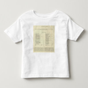 Camiseta De Bebé Imperio del ANUNCIO 1811 de Napoleon Bonaparte 2