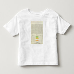 Camiseta De Bebé Maíz, trigo, y avena de los E.E.U.U., 1870-1891