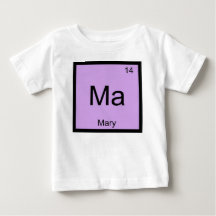 María Nombre Química Elemento Tabla Periódica