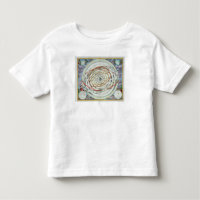 Órbitas planetarias