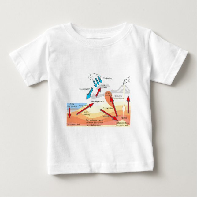 Camiseta De Bebé Rocas y volcanes (Anverso)