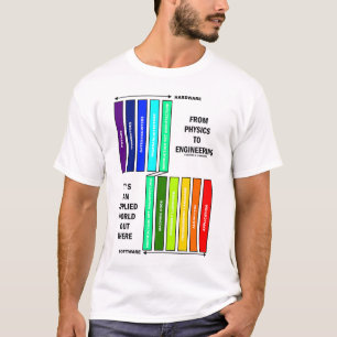 Camiseta De la física a la ingeniería es un mundo aplicado