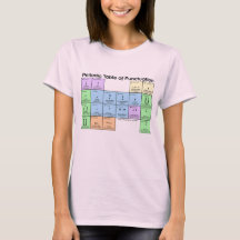 Camiseta de mujer de la tabla periódica de puntuac