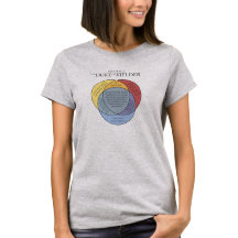 Camiseta del duque de Kielder Venn