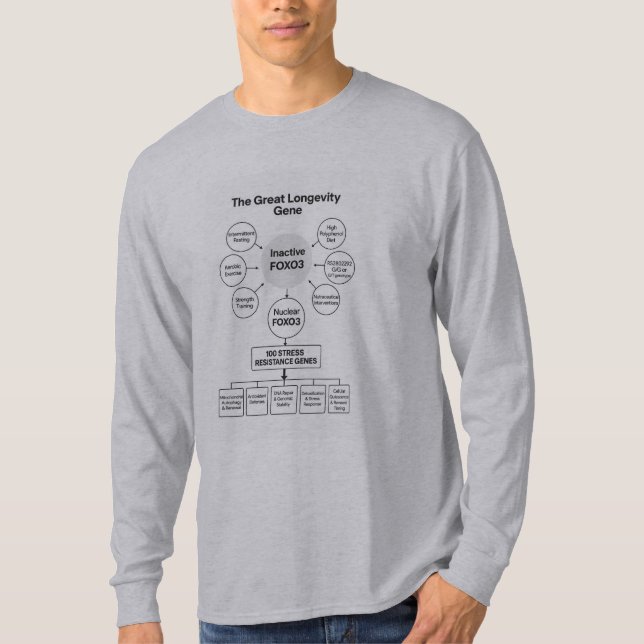 Camiseta del Gen de la Longevidad (Anverso)