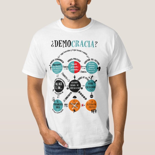 Camiseta ¿Democracia? Los nueve círculos del poder. (Anverso)