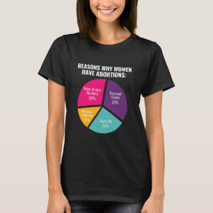 Camiseta Derechos de Aborto por Elección Pro