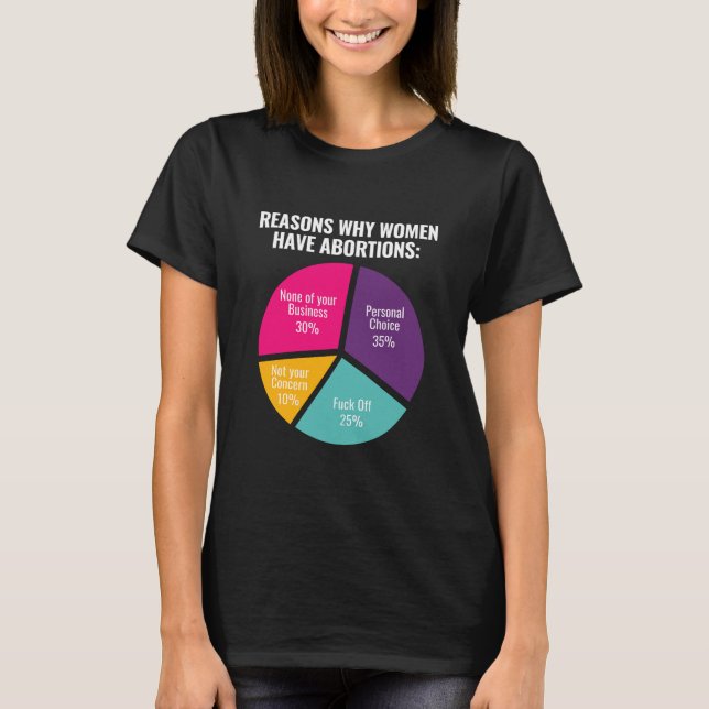 Camiseta Derechos de Aborto por Elección Pro (Anverso)