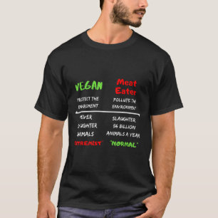 Camiseta Detener la crueldad contra los animales Activistas