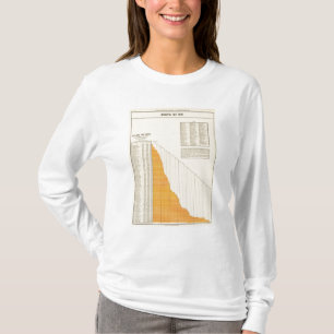 Camiseta Deuda neta municipal
