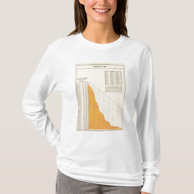 Camiseta Deuda neta municipal (Anverso)
