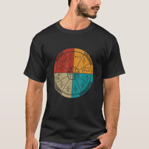 Camiseta Diagrama Antiguo de la Ley de Ohm Eléctrica Electr