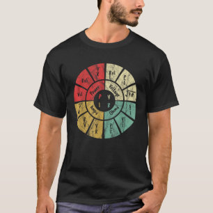 Camiseta Diagrama Antiguo de la Ley de Ohm Eléctrica Electr