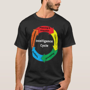 Camiseta Diagrama de ciclo de inteligencia alterado