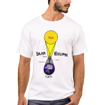 Diagrama de eclipse solar